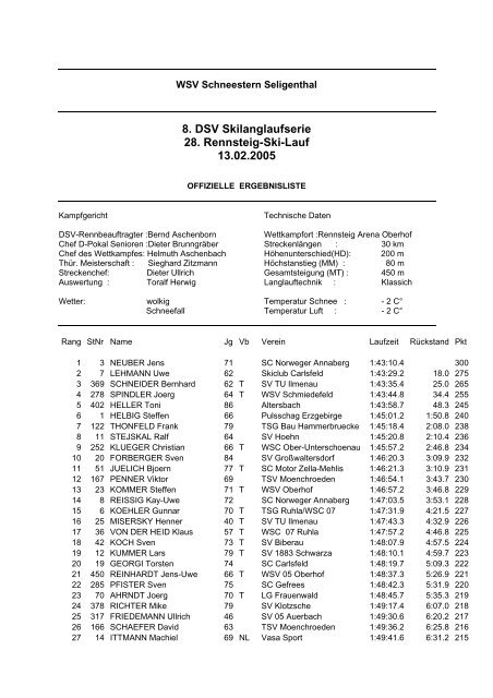 Ergebnis Rennsteiglauf - Xc-Ski