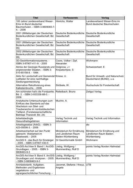 Titel Verfasseretc Verlag 100 Jahre Landesverband Weser- Ems im ...