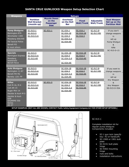 santa cruz gunlock brochure - Public Safety Equipment Company LLC