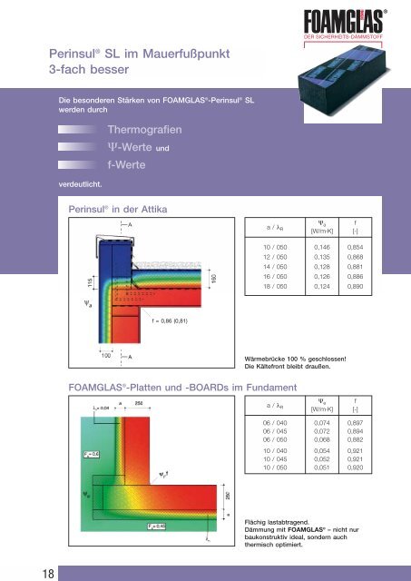 FOAMGLASÂ®-PerinsulÂ® SL steinhart mit 100% DÃ¤mmleistung