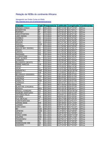 RelaÃ§Ã£o de NDBs do continente Africano - Navegue nas Ondas ...