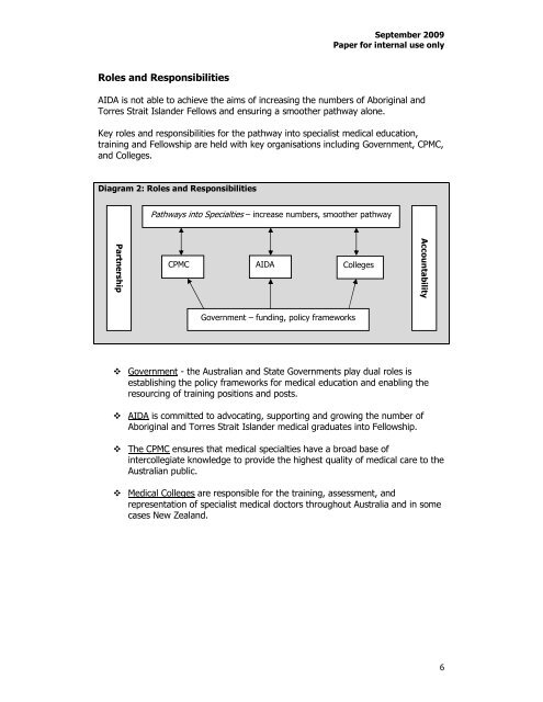 View - LIME Network