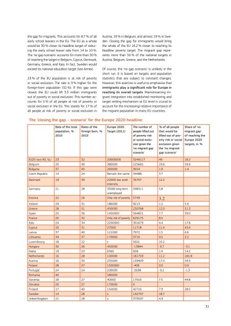 Using EU Indicators of Immigrant Integration - European ...