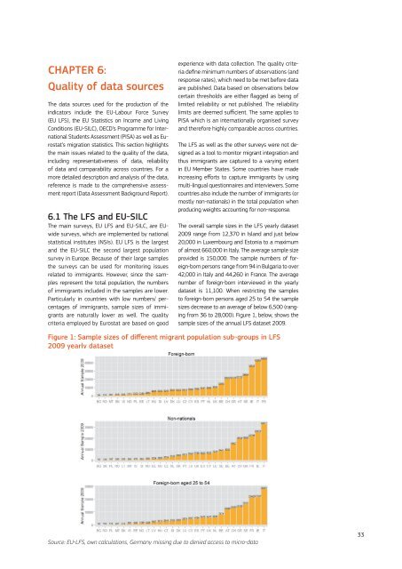 Using EU Indicators of Immigrant Integration - European ...