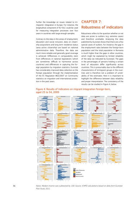 Using EU Indicators of Immigrant Integration - European ...