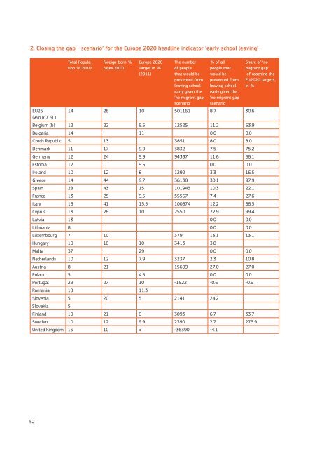 Using EU Indicators of Immigrant Integration - European ...