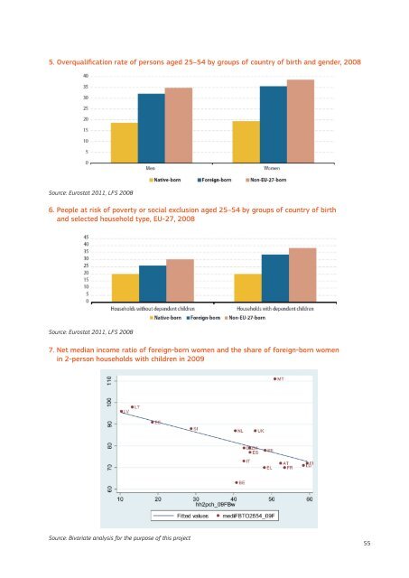 Using EU Indicators of Immigrant Integration - European ...