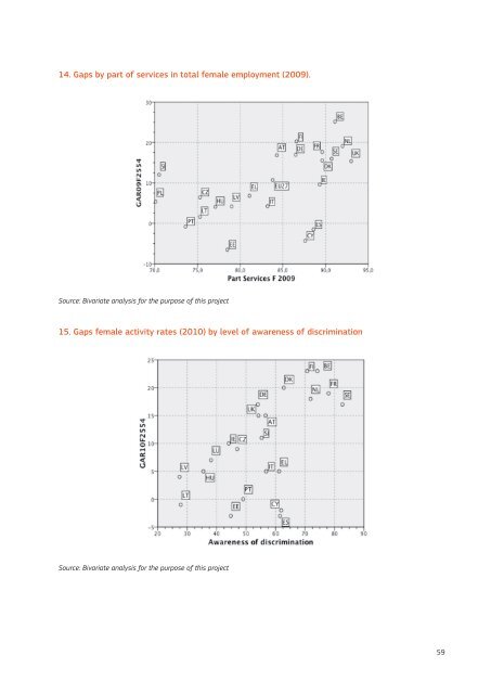 Using EU Indicators of Immigrant Integration - European ...