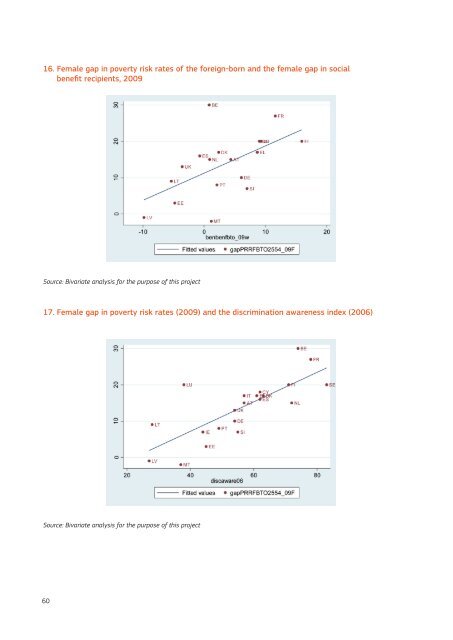 Using EU Indicators of Immigrant Integration - European ...