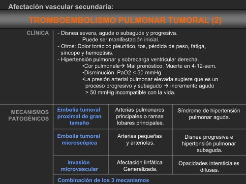 sarcoma de arteria pulmonar