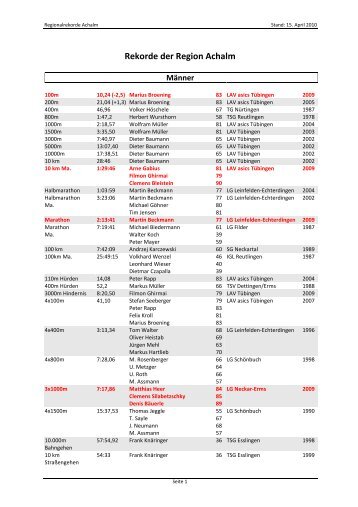 Rekorde der Region Achalm - Leichtathletik im Kreis Esslingen