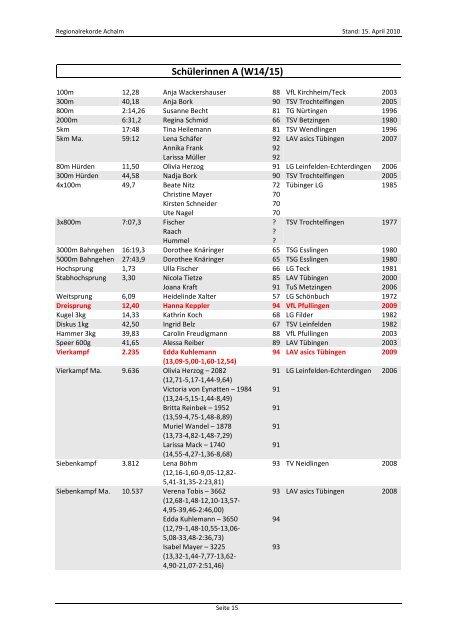 Rekorde der Region Achalm - Leichtathletik im Kreis Esslingen