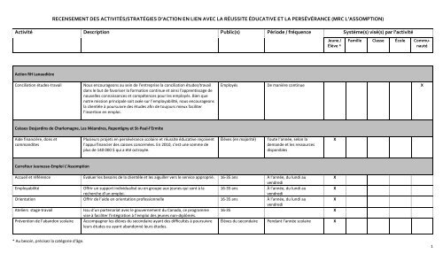 FICHE DE RECENSEMENT - CREVALE