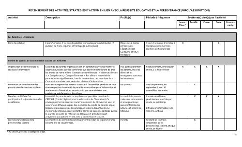 FICHE DE RECENSEMENT - CREVALE