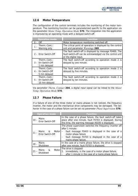 Operating Instruction - Frequency Inverter 230V / 400V ... - opis.cz