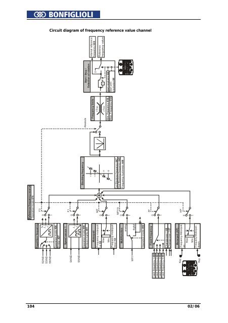 Operating Instruction - Frequency Inverter 230V / 400V ... - opis.cz