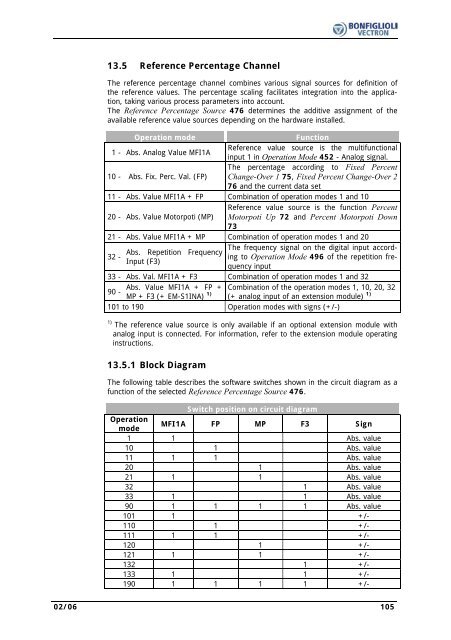 Operating Instruction - Frequency Inverter 230V / 400V ... - opis.cz