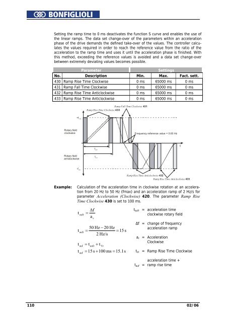 Operating Instruction - Frequency Inverter 230V / 400V ... - opis.cz