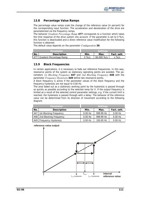 Operating Instruction - Frequency Inverter 230V / 400V ... - opis.cz