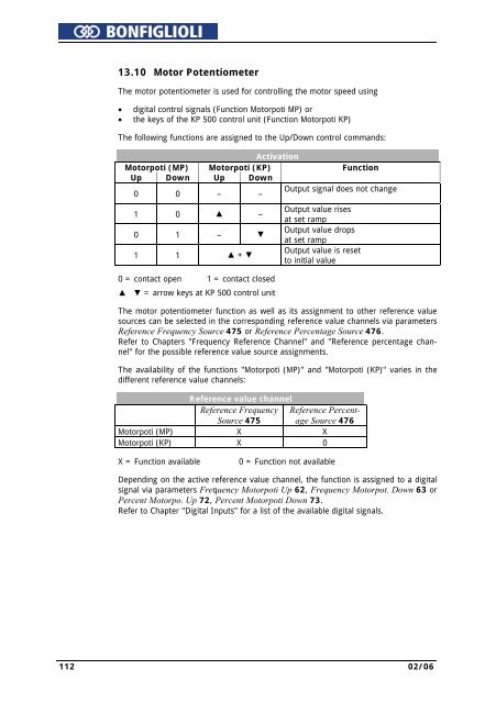 Operating Instruction - Frequency Inverter 230V / 400V ... - opis.cz