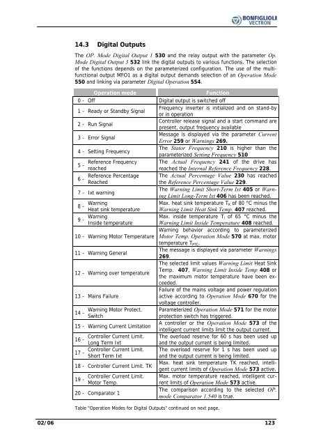 Operating Instruction - Frequency Inverter 230V / 400V ... - opis.cz