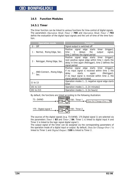 Operating Instruction - Frequency Inverter 230V / 400V ... - opis.cz