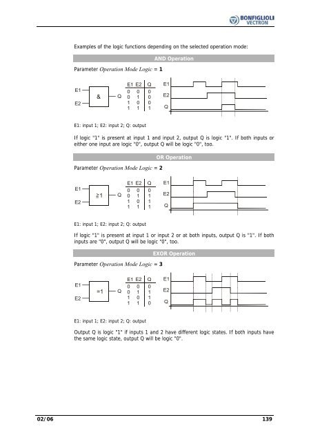 Operating Instruction - Frequency Inverter 230V / 400V ... - opis.cz