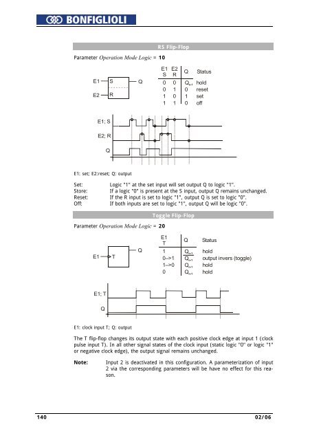 Operating Instruction - Frequency Inverter 230V / 400V ... - opis.cz