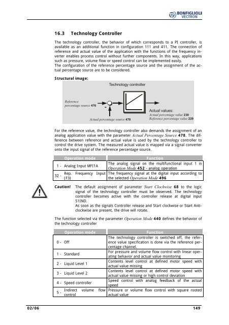 Operating Instruction - Frequency Inverter 230V / 400V ... - opis.cz