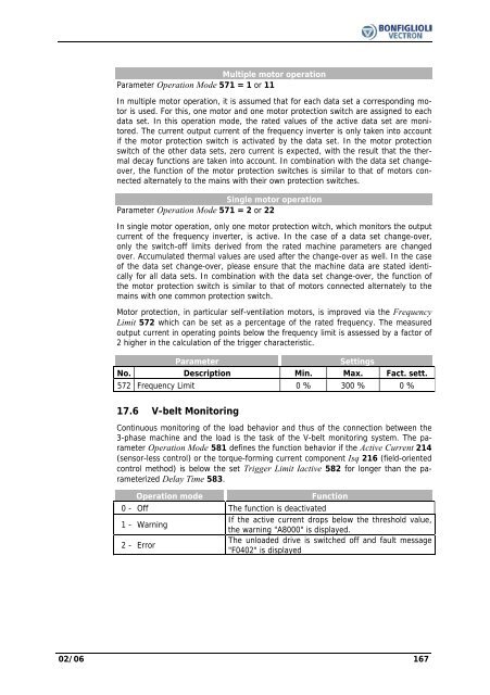 Operating Instruction - Frequency Inverter 230V / 400V ... - opis.cz