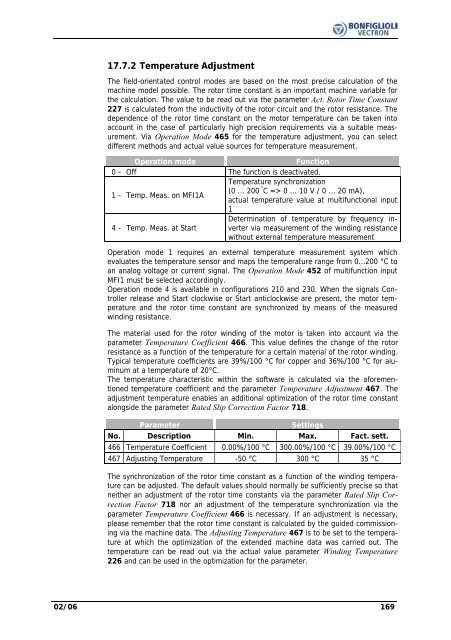 Operating Instruction - Frequency Inverter 230V / 400V ... - opis.cz