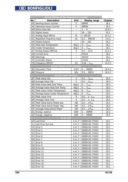 Operating Instruction - Frequency Inverter 230V / 400V ... - opis.cz