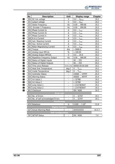 Operating Instruction - Frequency Inverter 230V / 400V ... - opis.cz