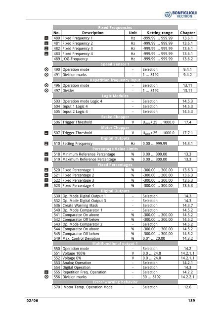 Operating Instruction - Frequency Inverter 230V / 400V ... - opis.cz