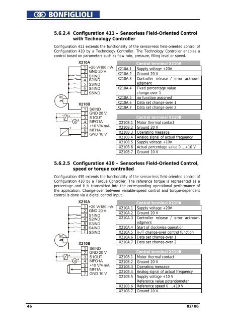 Operating Instruction - Frequency Inverter 230V / 400V ... - opis.cz