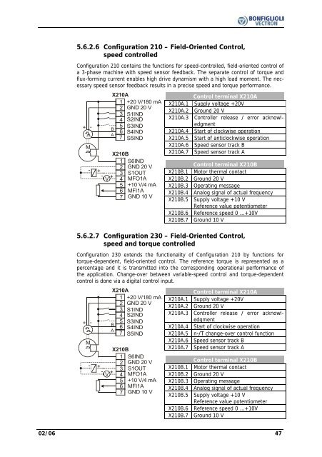 Operating Instruction - Frequency Inverter 230V / 400V ... - opis.cz