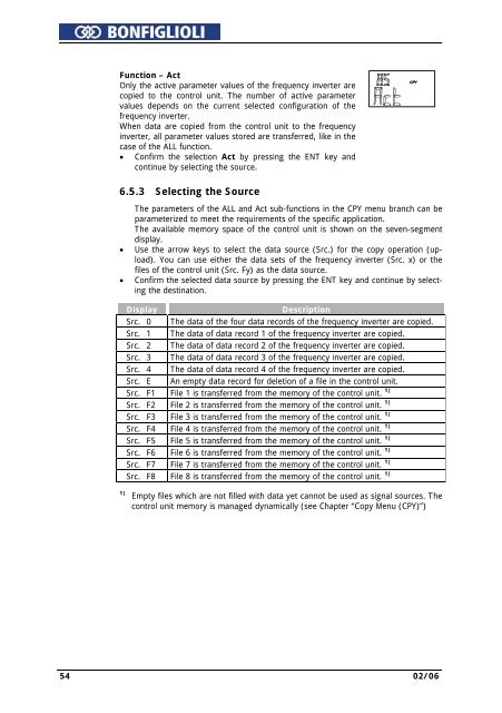 Operating Instruction - Frequency Inverter 230V / 400V ... - opis.cz