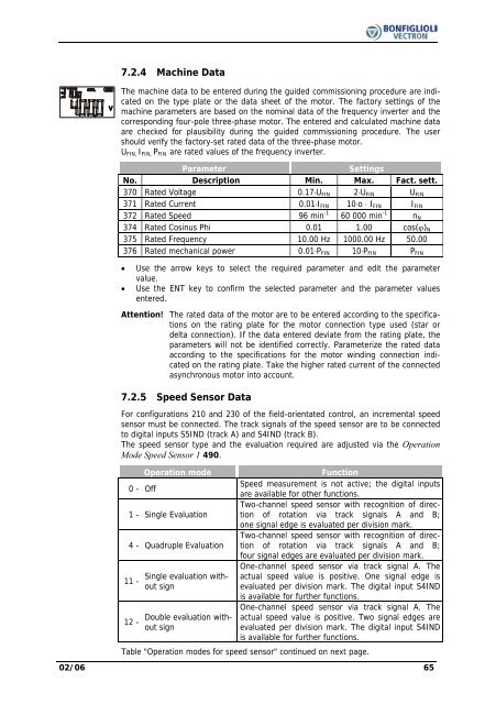 Operating Instruction - Frequency Inverter 230V / 400V ... - opis.cz