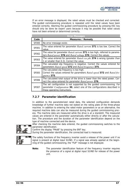 Operating Instruction - Frequency Inverter 230V / 400V ... - opis.cz