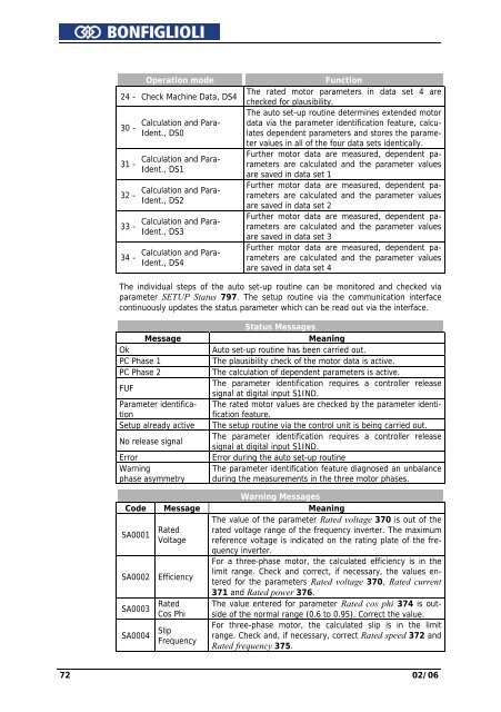 Operating Instruction - Frequency Inverter 230V / 400V ... - opis.cz