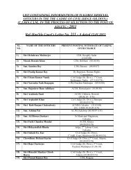 list of eligible judicial officers who are in the process of selection ...