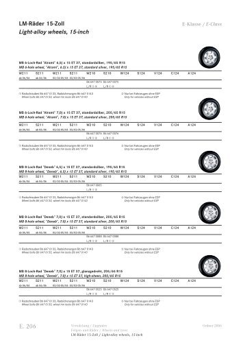 LM-RÃ¤der 15-Zoll Light-alloy wheels, 15-inch E. 206 - zelmerc.ru