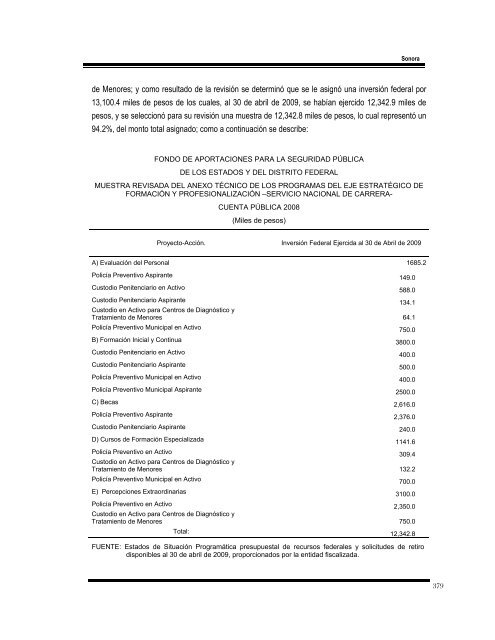 Informe del Resultado de la Fiscalización Superior de la Cuenta ...