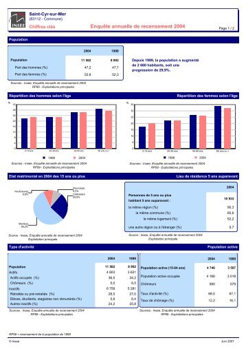 Chiffres cles issus des enquetes annuelles de recensement de 2004 ...