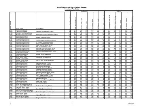 Grade 3 Benchmark District/School Summary Combined Population ...