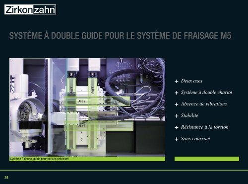 CAD/CAM - Zirkonzahn