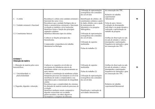 PlanificaÃ§Ã£o da disciplina de Biologia e Geologia ... - Comunidades