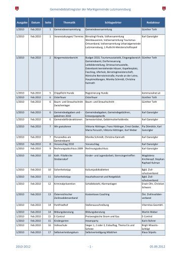 Gemeindeblattregister chronologisch (340 KB) - Lutzmannsburg