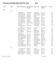 アッコ Pension Details (Rural) For the Block Nawanshahr