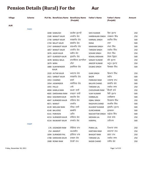 Pension Details (Rural) For the Aur